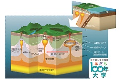 対面・オンライン講座　次世代地熱発電への挑戦「超臨界地熱資源開発」【あだち100年大学】